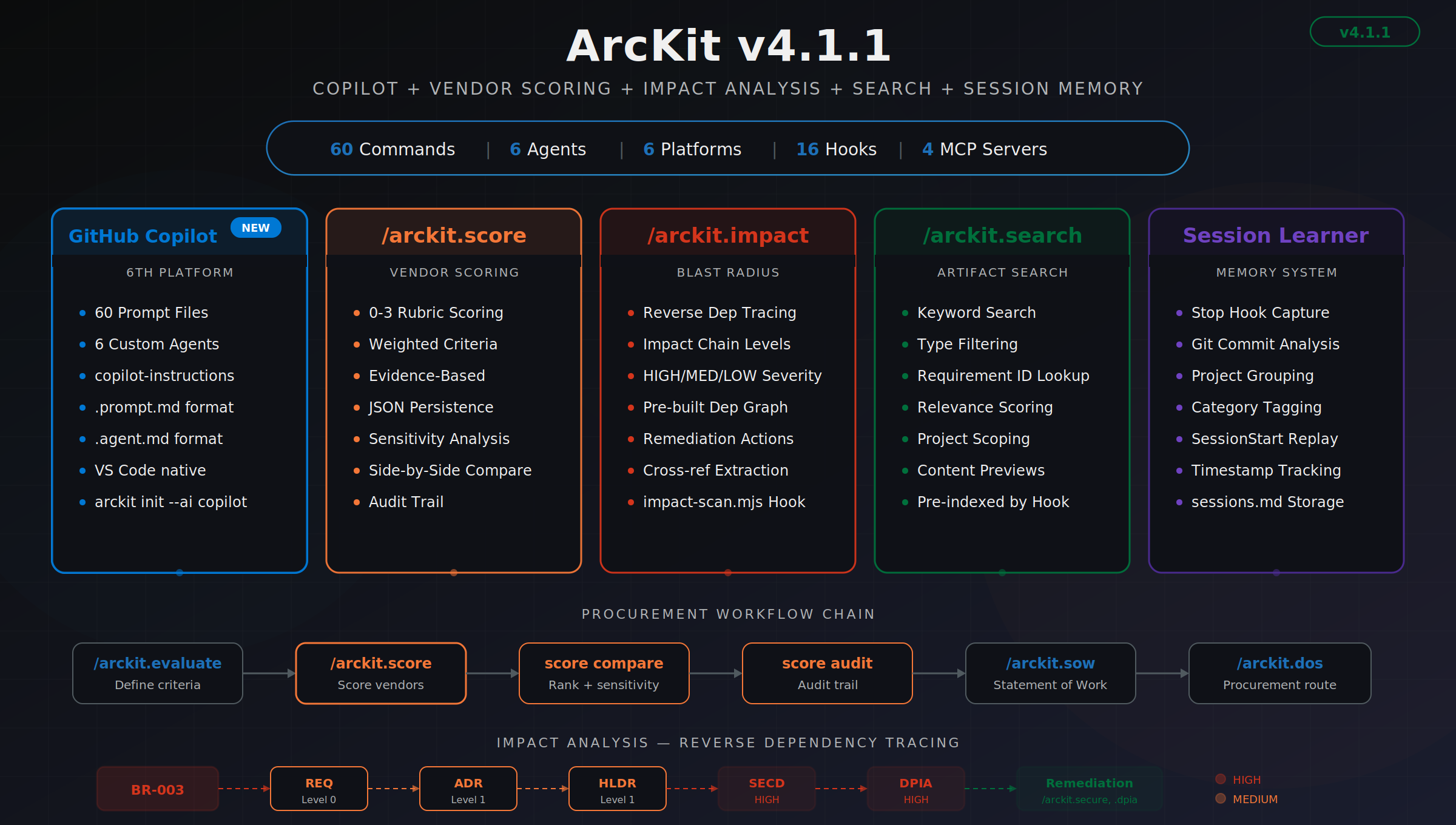ArcKit v4.1.1 release hero