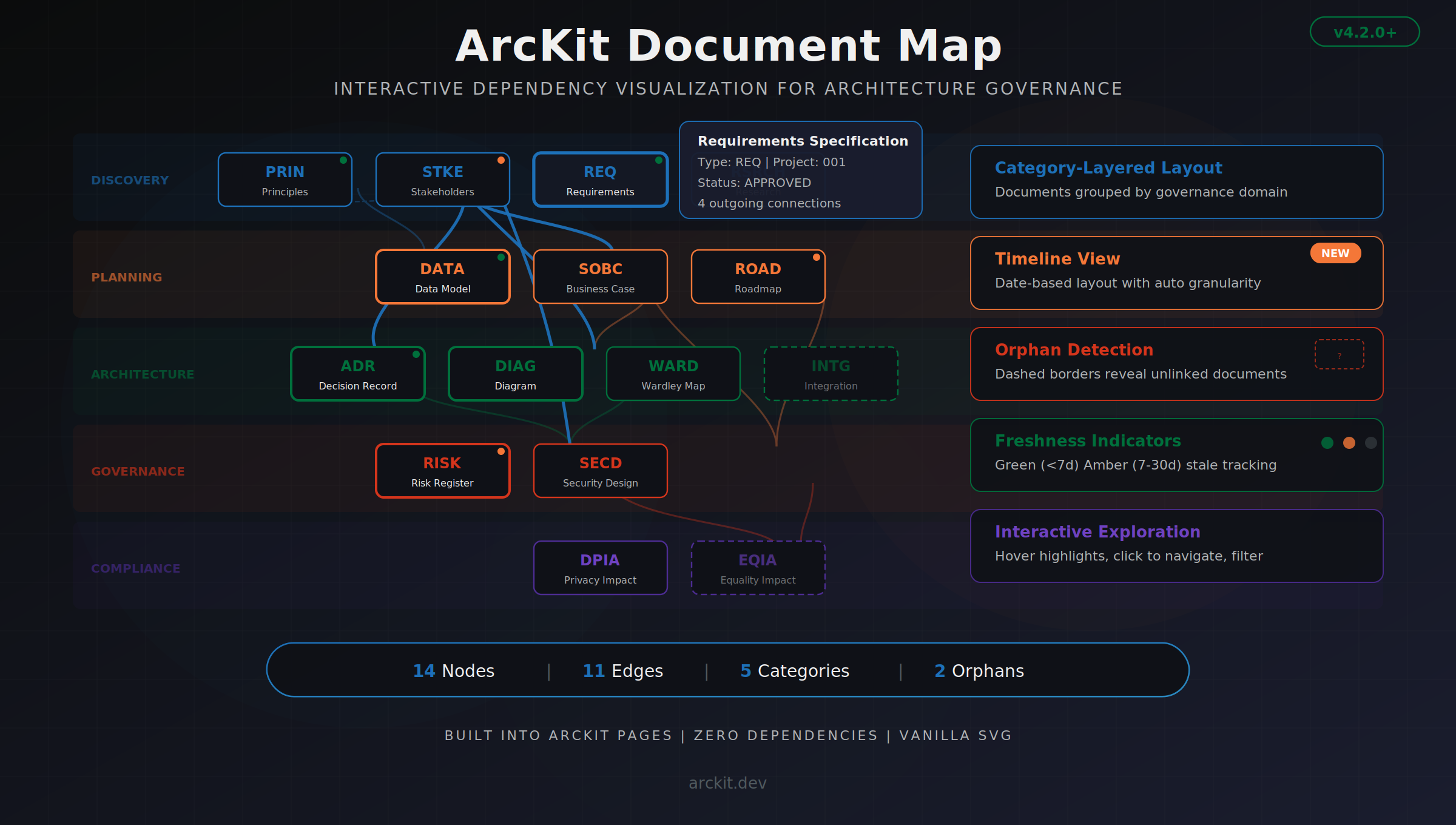 Document map hero