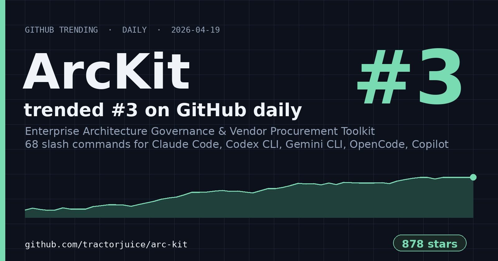 ArcKit trending on GitHub