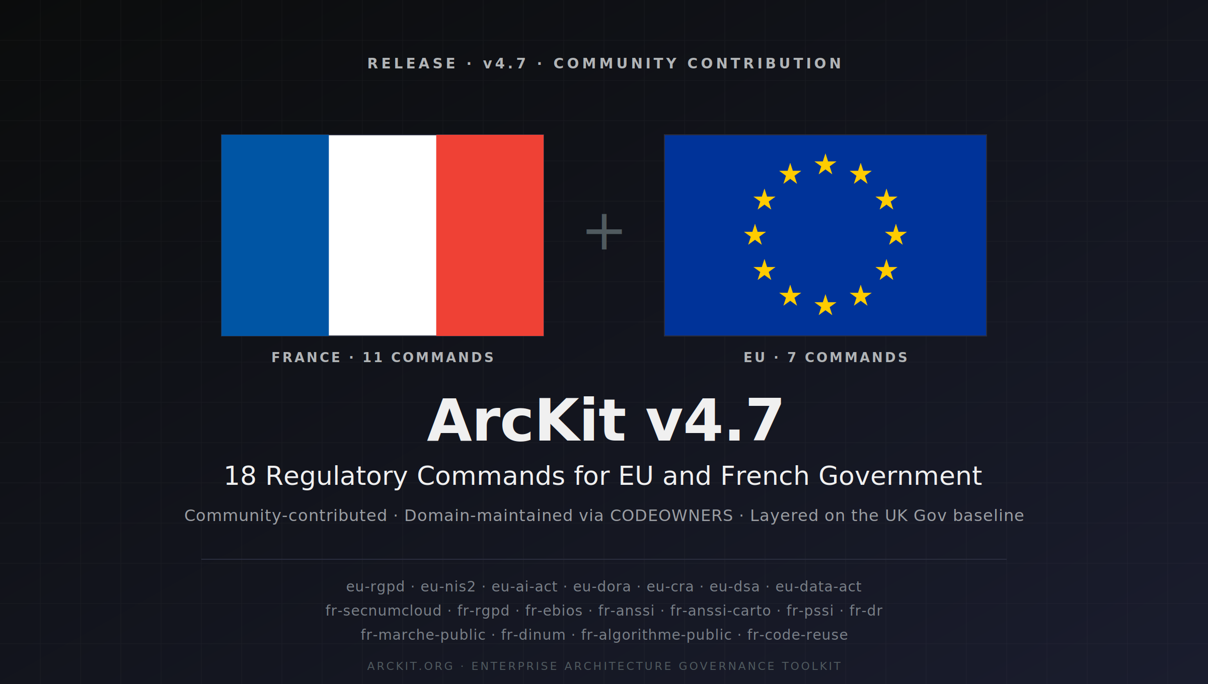 EU and French regulatory overlay hero