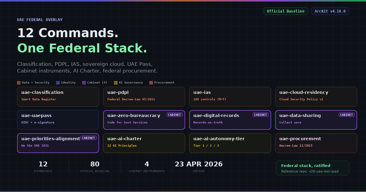 ArcKit v4.10 UAE Federal Overlay launch — 12 commands grid