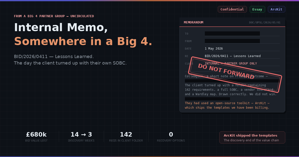 Internal Memo, Somewhere in a Big 4 — BID/2026/0411 Lessons Learned