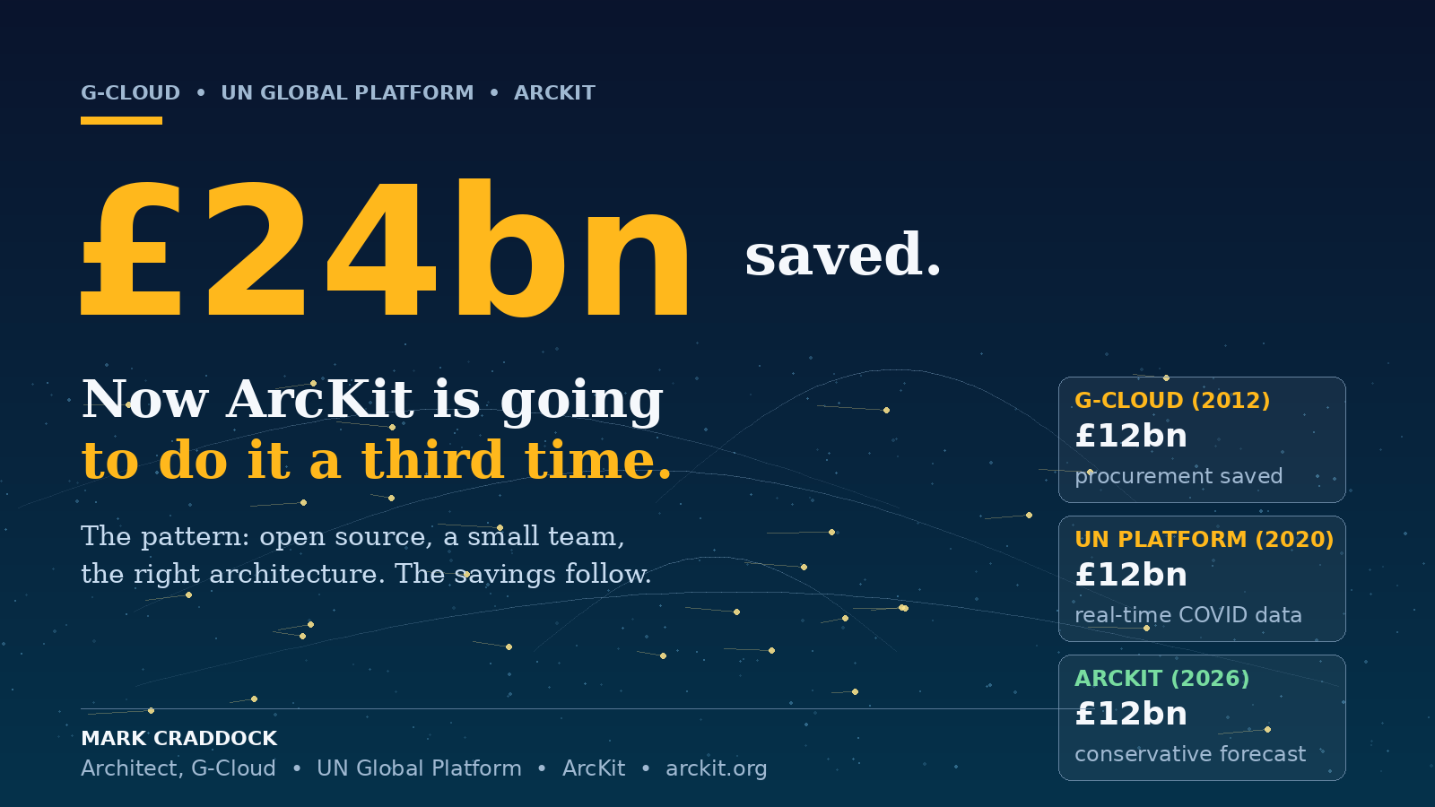 £24bn saved twice. Now ArcKit is going to do it a third time.