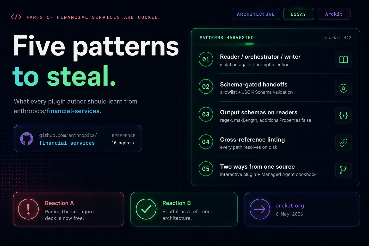 Five patterns to steal from anthropics/financial-services — reader/orchestrator/writer isolation, schema-gated handoffs, output schemas, cross-reference linting, and dual-track shipping