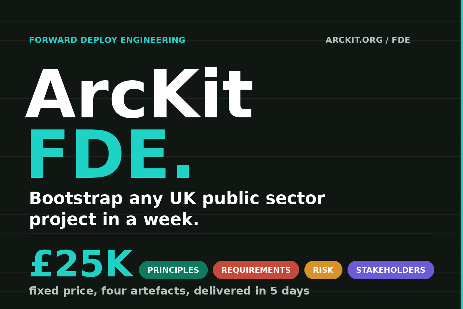 ArcKit FDE launch hero — Forward Deploy Engineering wordmark, £25K per week first sprint, and Principles / Requirements / Risk / Stakeholders artefact pills on a dark background