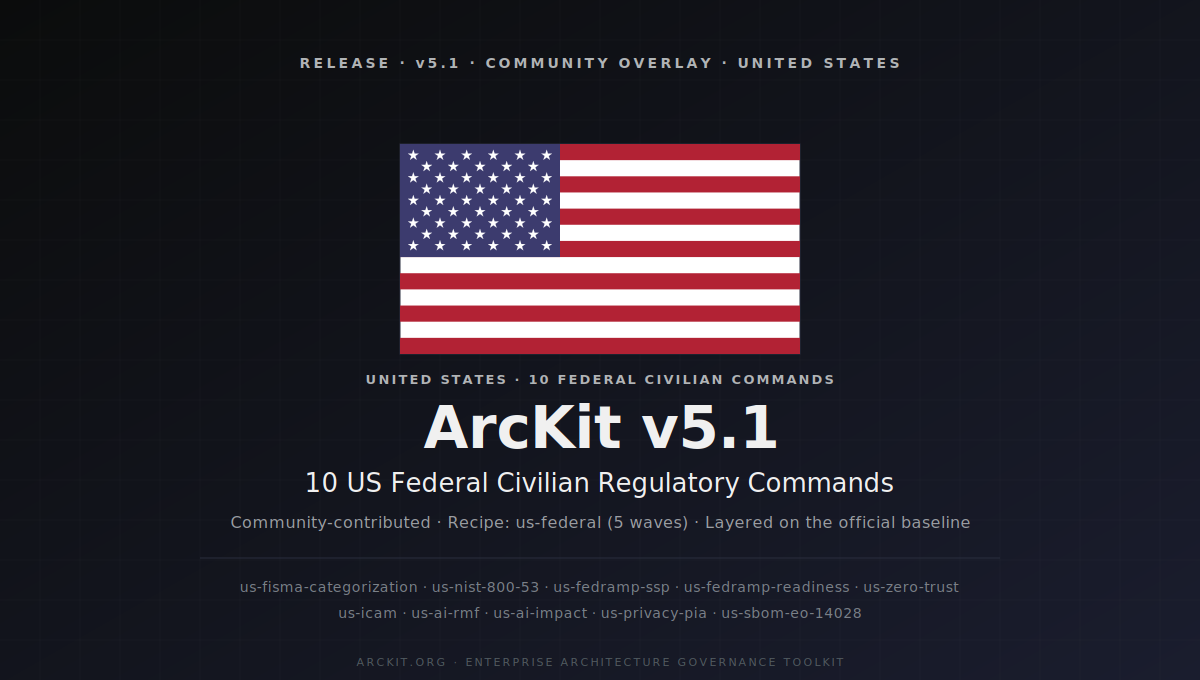 ArcKit v5.1 US Federal Civilian Overlay launch hero — the Stars and Stripes flag centred on a dark background under the label RELEASE · v5.1 · COMMUNITY OVERLAY · UNITED STATES, the title ArcKit v5.1 below, subtitle 10 US Federal Civilian Regulatory Commands, tagline Community-contributed · Recipe: us-federal (5 waves) · Layered on the official baseline, and the ten command names listed at the bottom (us-fisma-categorization, us-nist-800-53, us-fedramp-ssp, us-fedramp-readiness, us-zero-trust, us-icam, us-ai-rmf, us-ai-impact, us-privacy-pia, us-sbom-eo-14028)