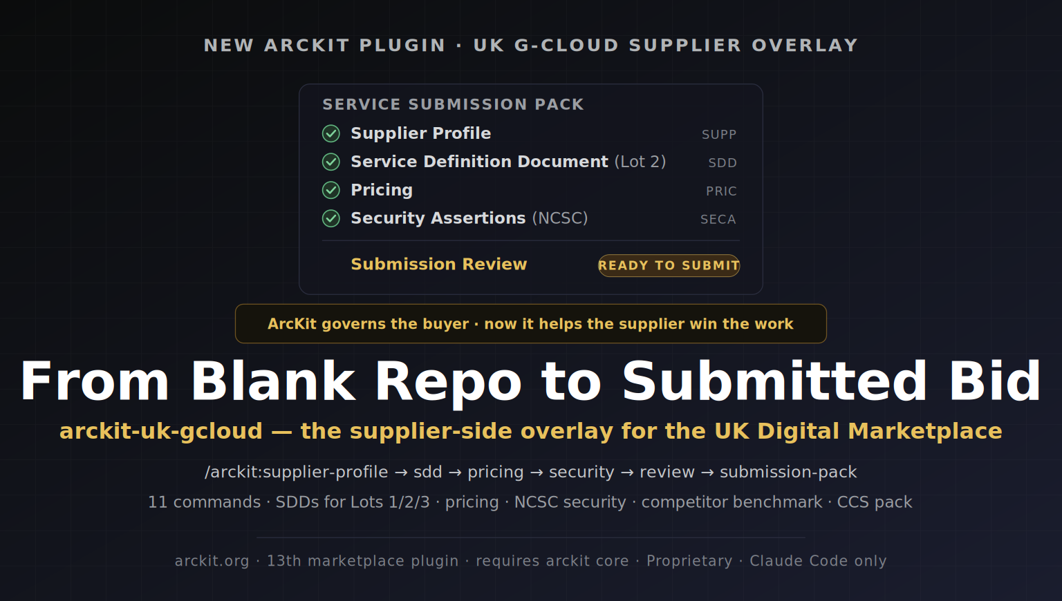 arckit-uk-gcloud launch hero — dark background with the eyebrow NEW ARCKIT PLUGIN, UK G-CLOUD SUPPLIER OVERLAY, a SERVICE SUBMISSION PACK checklist panel ticking off Supplier Profile (SUPP), Service Definition Document Lot 2 (SDD), Pricing (PRIC) and Security Assertions NCSC Cloud Principles (SECA) with a final gold Submission Review row tagged READY TO SUBMIT, a gold callout reading ArcKit governs the buyer now it helps the supplier win the work, the headline From Blank Repo to Submitted Bid, a gold subline arckit-uk-gcloud the supplier-side overlay for the UK Digital Marketplace, a command line /arckit:supplier-profile to service-design to sdd to pricing to security to review to submission-pack, a capability line listing 11 commands including Service Definition Documents for Lots 1 2 3, pricing, NCSC security assertions, competitor benchmark and CCS submission pack, and a footer reading arckit.org, 13th marketplace plugin, requires arckit core, Proprietary, Claude Code only