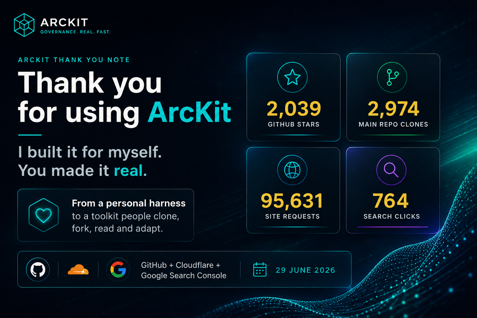 Thank you for using ArcKit hero - dark data dashboard showing public usage signals from GitHub, Cloudflare and Google Search Console