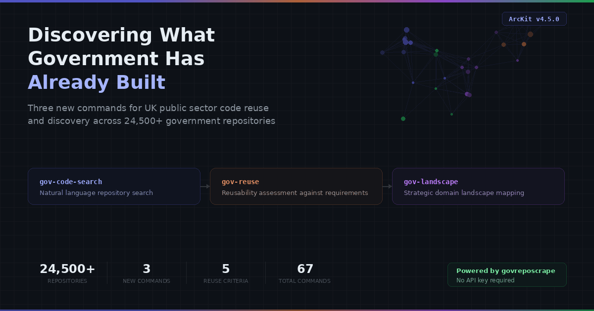 Government code discovery commands hero